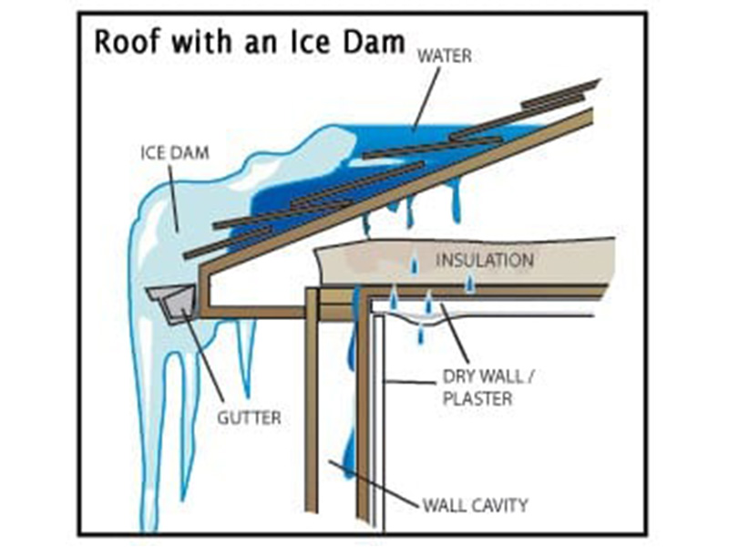 ice dam diagram